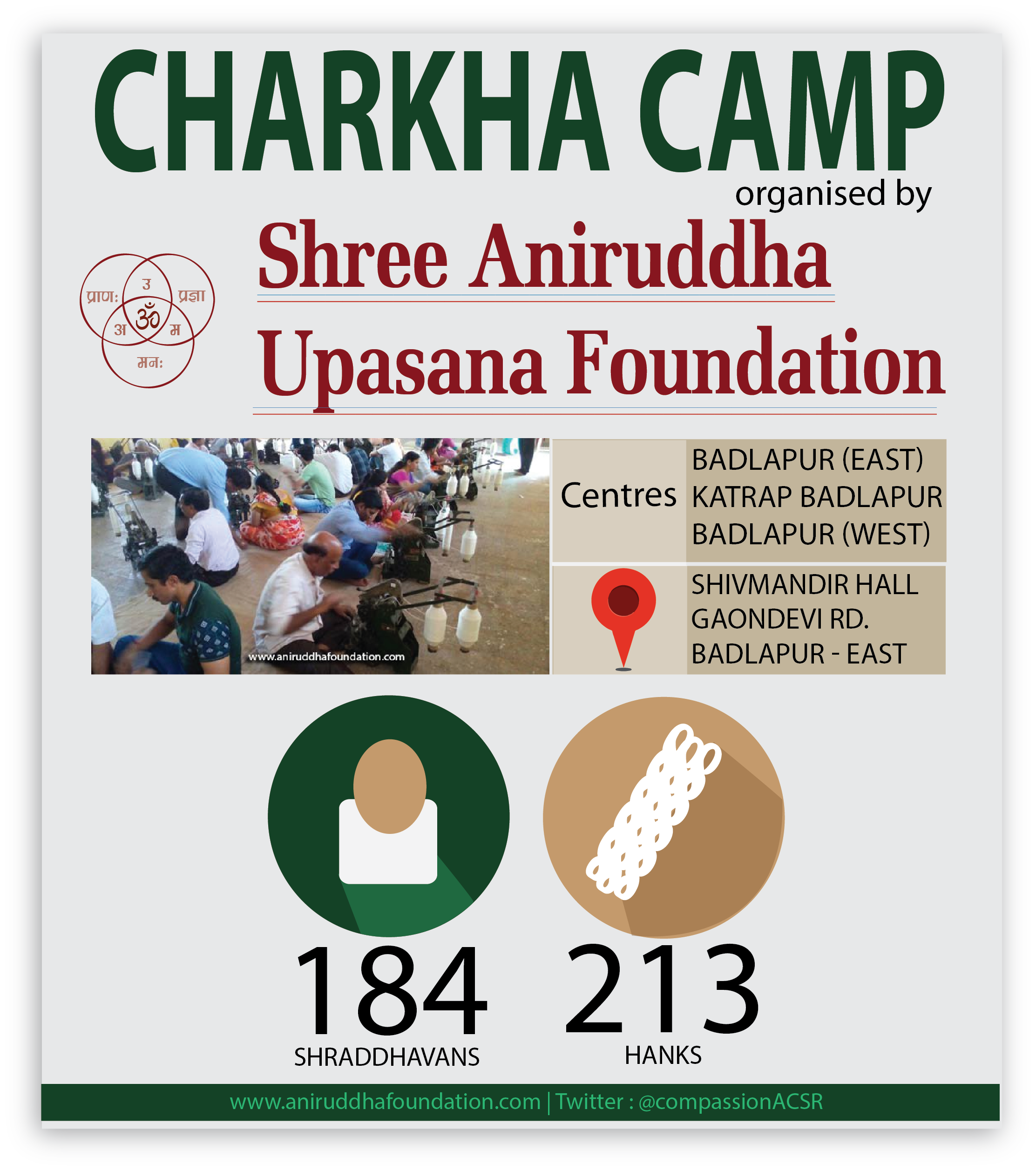 charakha camp -badalapur-infographics-Aniruddhafoundation-