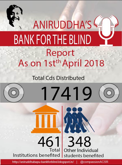AniruddhaFoundation-Aniruddha's Bank for the Bank_March-Feature image